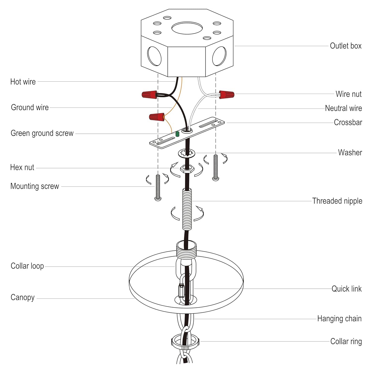 5-5/16 Inch Light Canopy Kit with Heavy Duty, Replacement Cover Plate with Mounting Hardware for Chandelier, Pendant Light, Swag Light, Flower Basket or DIY Projects